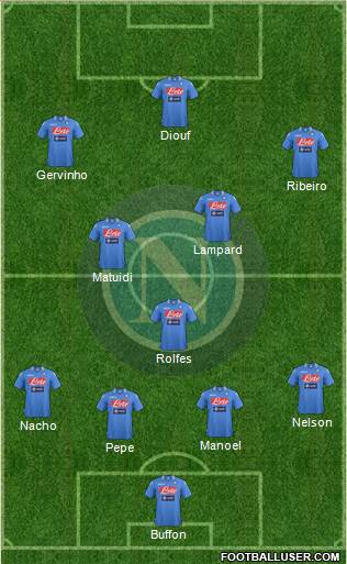 Napoli Formation 2014