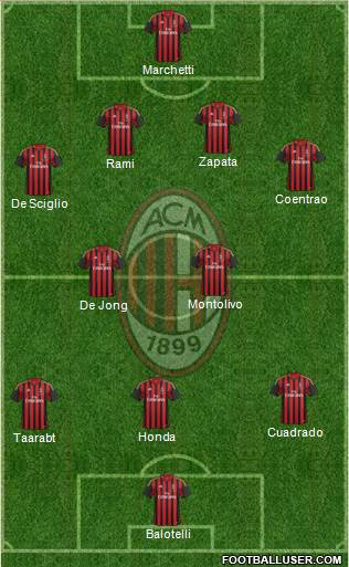 A.C. Milan Formation 2014