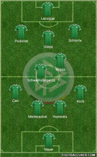 Germany Formation 2014