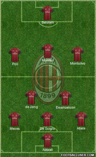 A.C. Milan Formation 2014