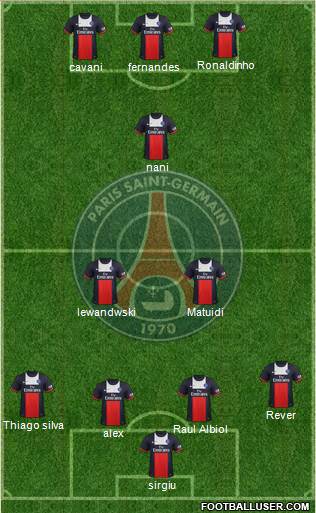 Paris Saint-Germain Formation 2014