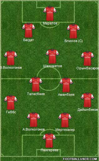 Arsenal Formation 2014