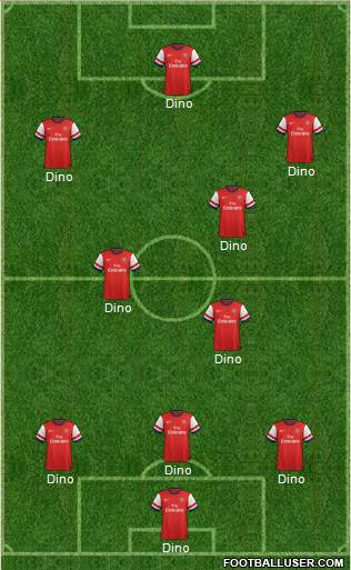 Arsenal Formation 2014