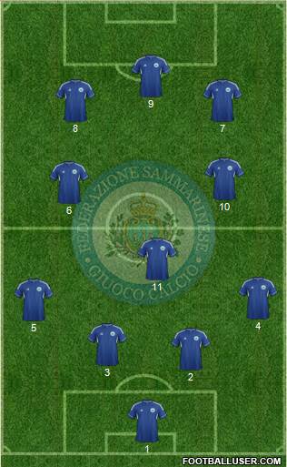 San Marino Formation 2014