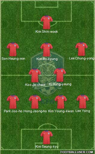 South Korea Formation 2014