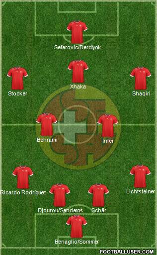 Switzerland Formation 2014