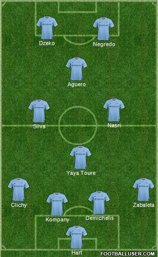 Manchester City Formation 2014