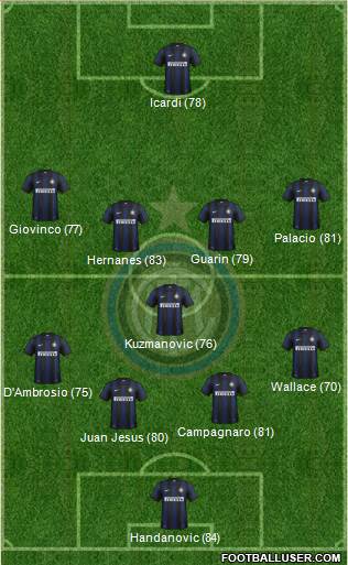 F.C. Internazionale Formation 2014