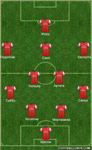 Arsenal Formation 2014