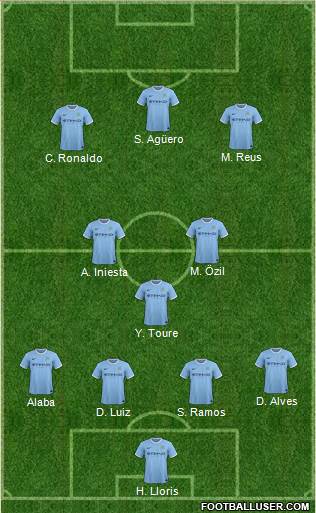 Manchester City Formation 2014