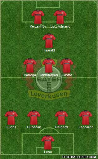 Bayer 04 Leverkusen Formation 2014