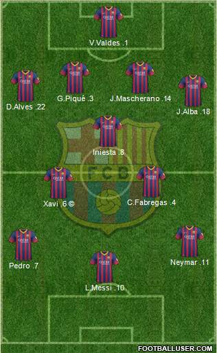 F.C. Barcelona Formation 2014