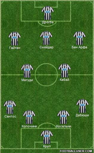 Newcastle United Formation 2014