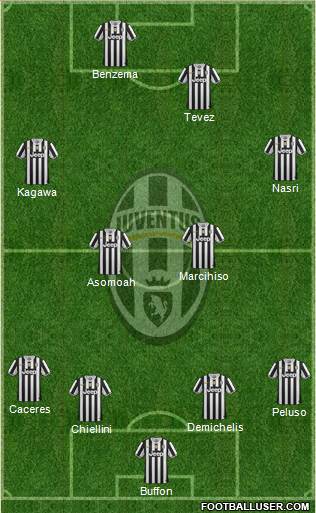 Juventus Formation 2014