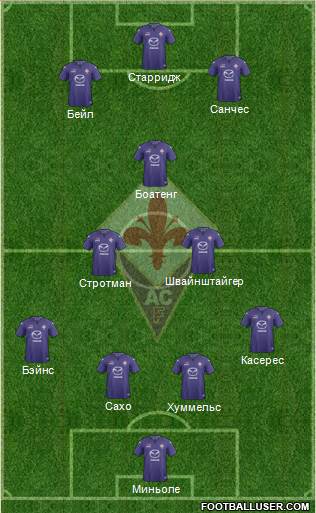 Fiorentina Formation 2014