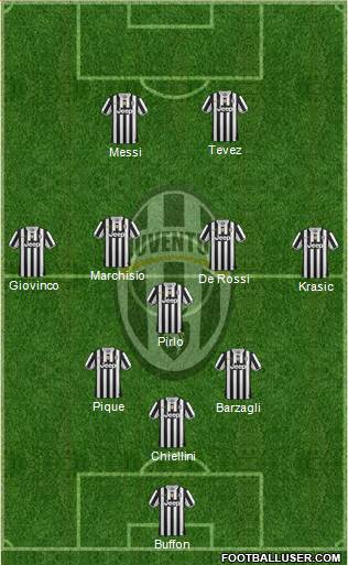 Juventus Formation 2014