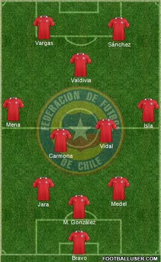 Chile Formation 2014