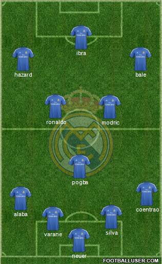 Real Madrid C.F. Formation 2014