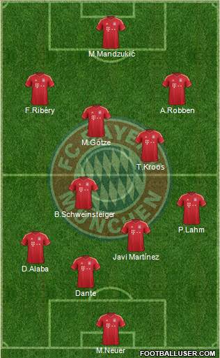 FC Bayern München Formation 2014