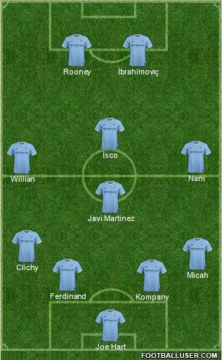 Manchester City Formation 2014