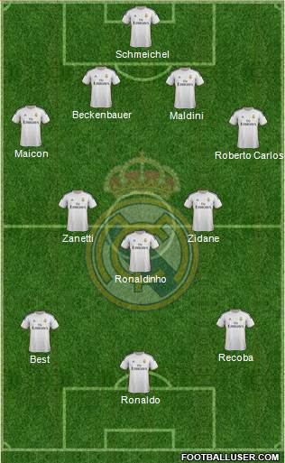 Real Madrid C.F. Formation 2014