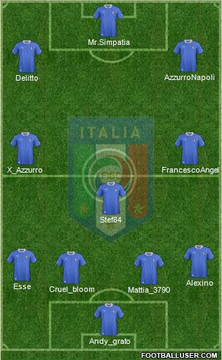 Italy Formation 2014