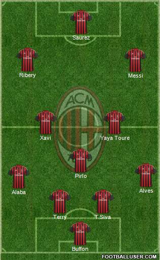 A.C. Milan Formation 2014