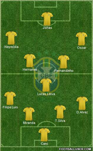 Brazil Formation 2014