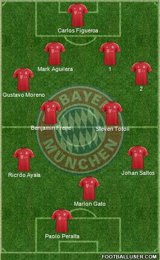 FC Bayern München Formation 2014