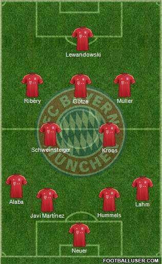 FC Bayern München Formation 2014