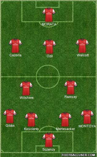 Arsenal Formation 2014