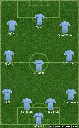 Manchester City Formation 2014
