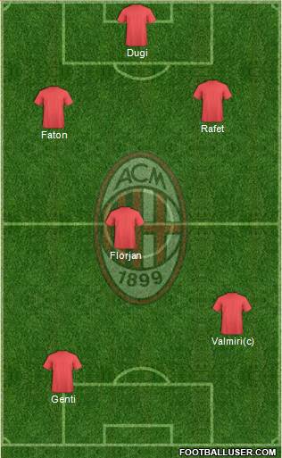 A.C. Milan Formation 2014