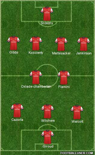 Arsenal Formation 2014