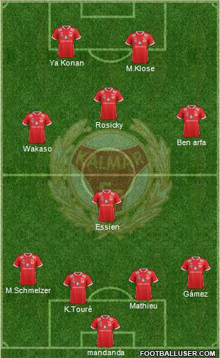 Kalmar FF Formation 2014