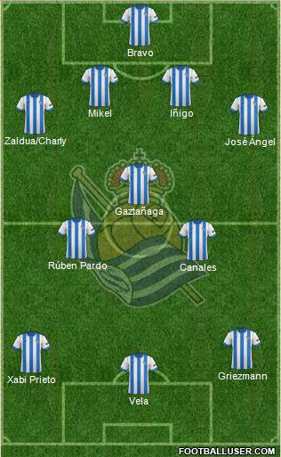 Real Sociedad S.A.D. Formation 2014