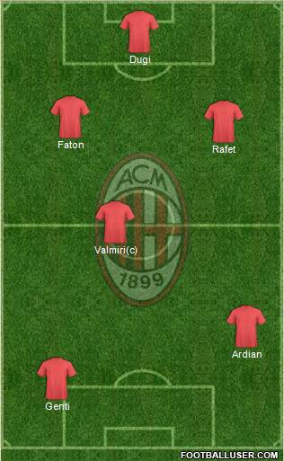 A.C. Milan Formation 2014
