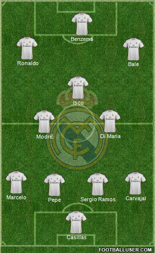 Real Madrid C.F. Formation 2014