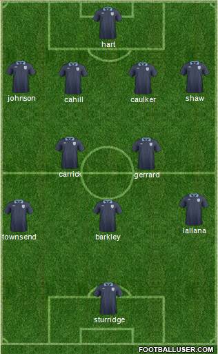 England Formation 2014