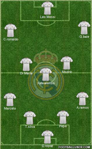 Real Madrid C.F. Formation 2014