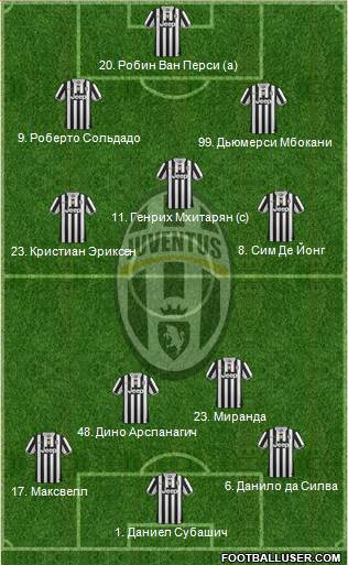 Juventus Formation 2014