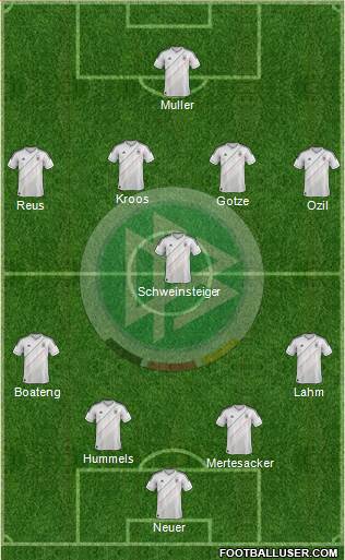 Germany Formation 2014