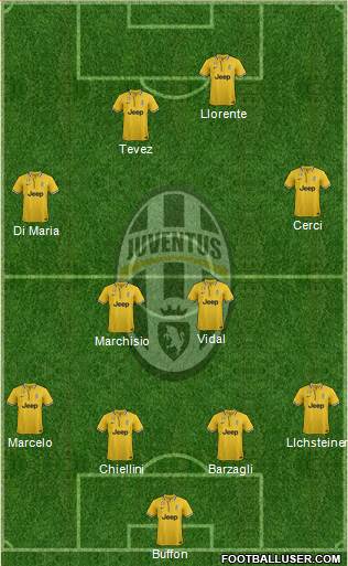 Juventus Formation 2014