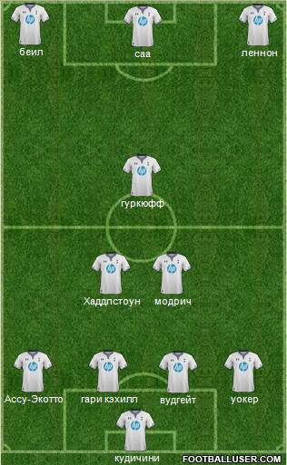 Tottenham Hotspur Formation 2014