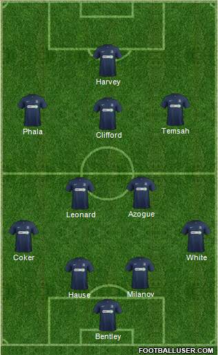 Southend United Formation 2014