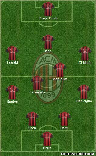 A.C. Milan Formation 2014