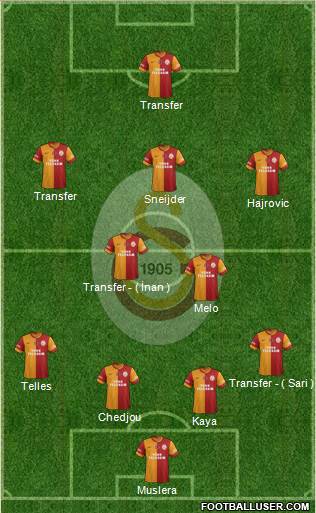 Galatasaray SK Formation 2014