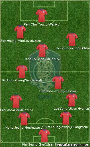 South Korea Formation 2014