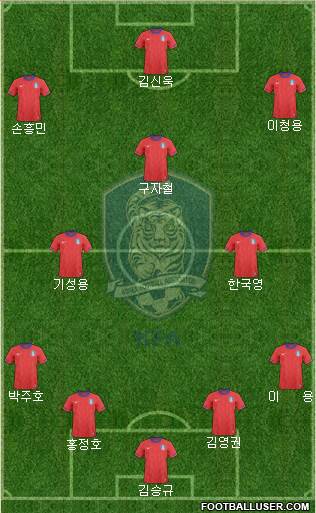 South Korea Formation 2014