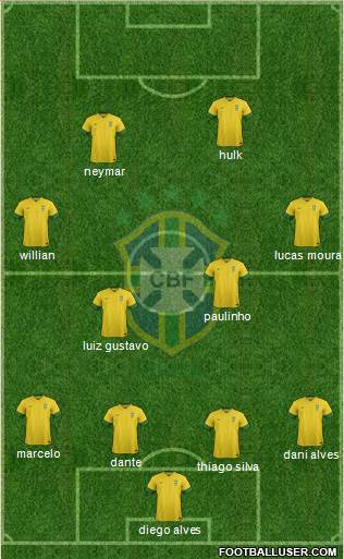 Brazil Formation 2014